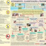 FOLDER EMERGENCIAS AQUATICAS